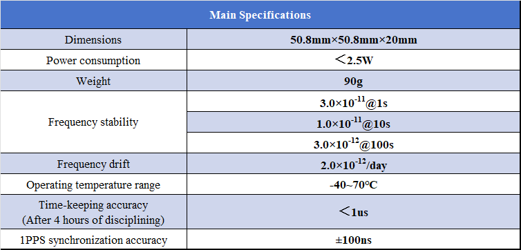 TAC.50 Miniature Atomic Clock ac02 t002 index